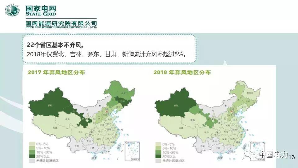 比重上升至24.8%！我国光伏装机规模已超风电水电