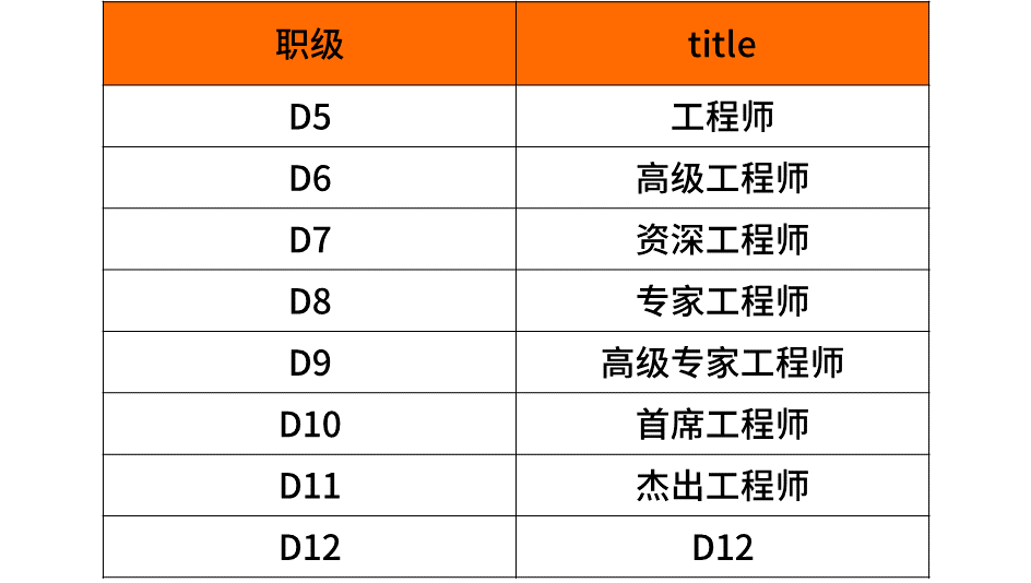 杨何蓓茵：公务员调薪续按薪趋调查等因素