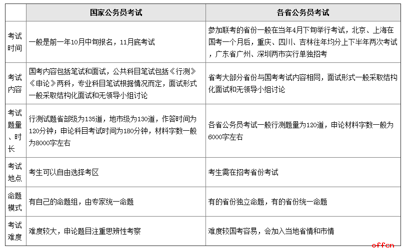 杨何蓓茵：公务员调薪续按薪趋调查等因素