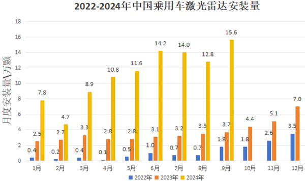 激光雷达变“大白菜” 轮到纯视觉不香了