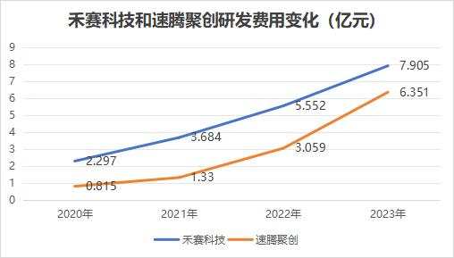 激光雷达变“大白菜” 轮到纯视觉不香了