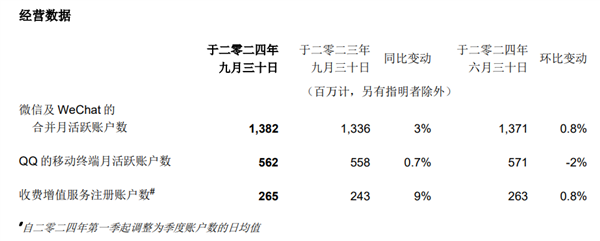 卖1888的QQ会员 居然还得提前预约