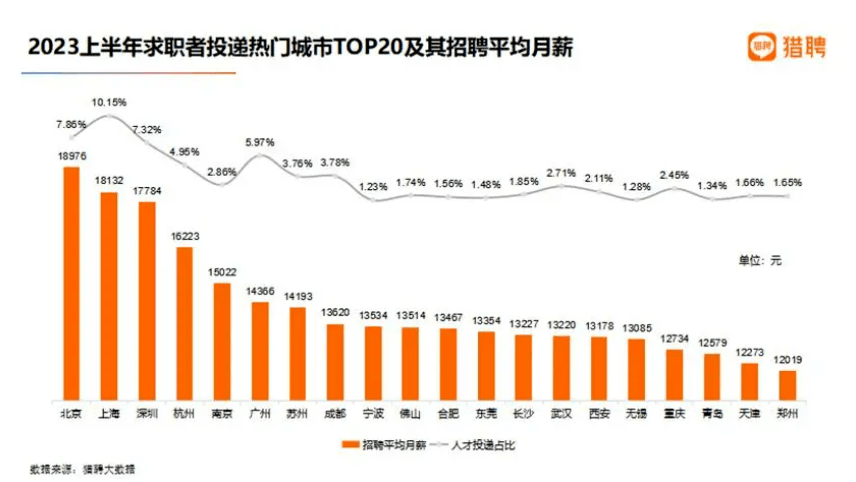 2024打工人高薪榜：数字前端工程师第一 平均月薪达67728元