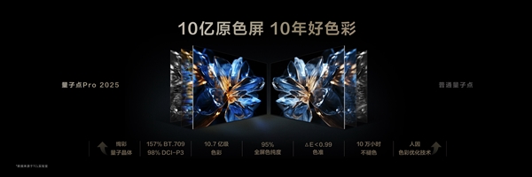 98寸10999元！TCL QD-Mini LED电视升级：10万小时不褪色