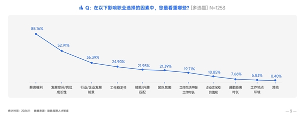 中国职场人求职目标2024最新排名：国企/事业单位第一 外企第二