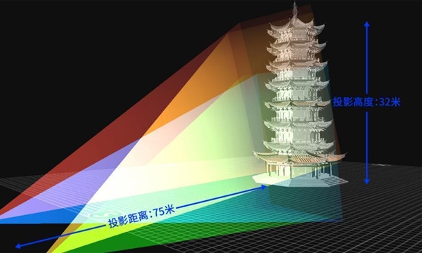 从沉浸式到3D Mapping 光峰科技助力湄洲岛妈祖文化“出圈”