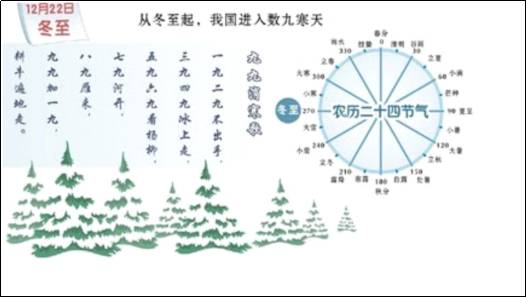 128年来最早的冬至：农历和阳历出现同步现象