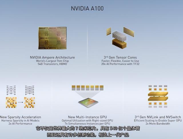 NVIDIA GB300芯片量产受阻！元件存在严重过热问题