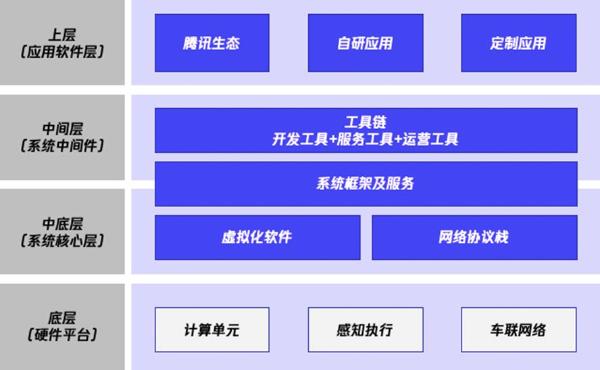 TINNOVE梧桐科技发起共建产业协同共创平台的倡议