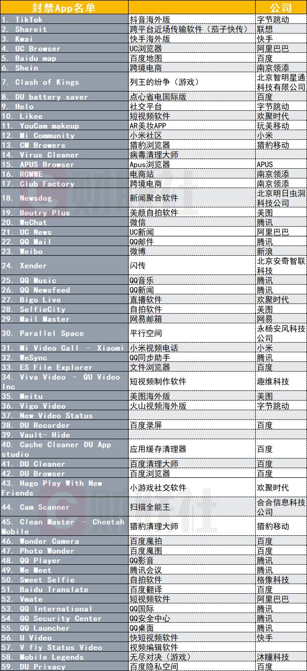 曾承诺不会封禁！美国新总统喊话：我对TikTok有好感