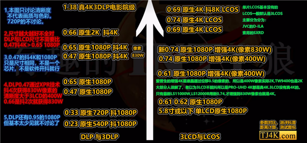 2025年6000元投影仪性价比高的 当贝F7 Pro最值得买的影音新玩具