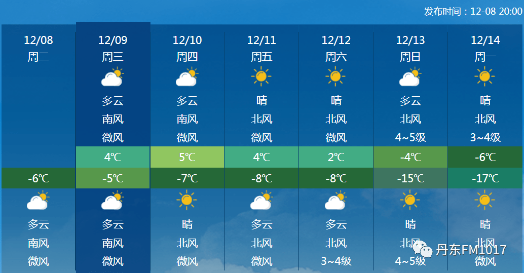 早晨天气节目(12月17日上午8时)