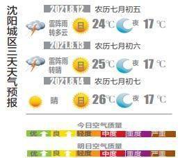 早晨天气节目(12月17日上午8时)