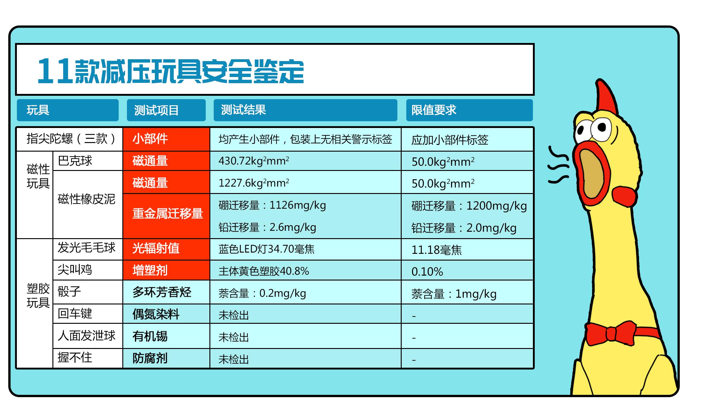 消委会：7款枱垫样本塑化剂总量超欧盟上限