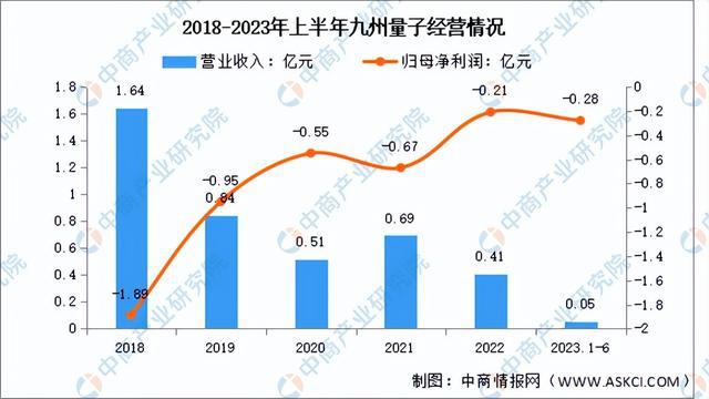 国内首款！问天量子发布量子随机数芯片：通过国密局检测