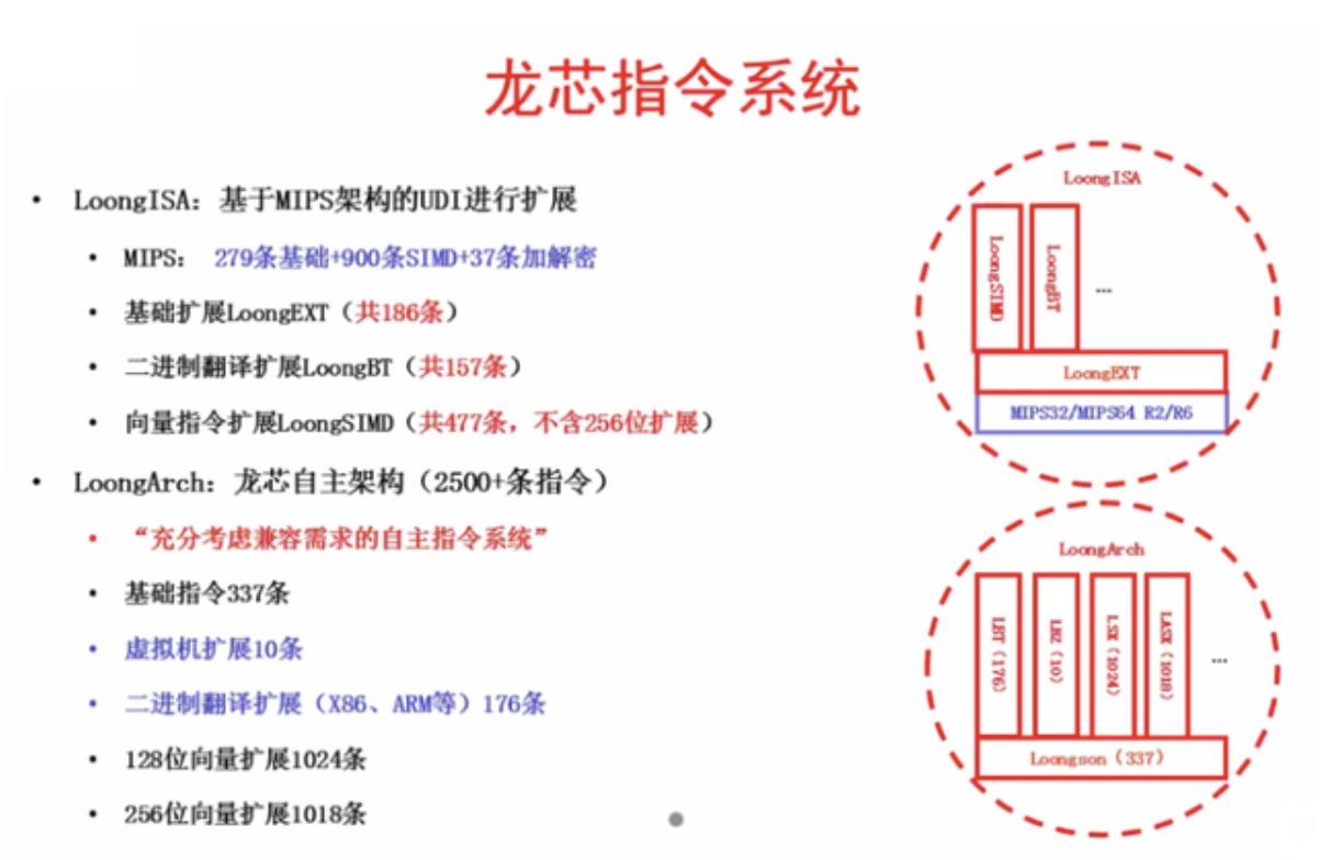 UEFI 2.11和PI 1.9规范正式发布：新增支持国产架构龙芯LoongArch