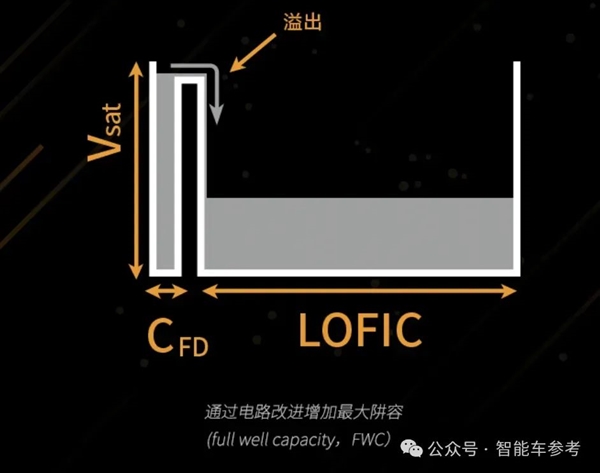 改款SUV也拆掉 小鹏彻底放弃激光雷达：早有预谋