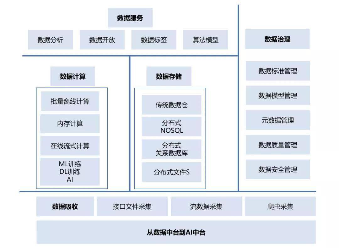 构建大模型时代的数据基础设施  腾讯云发布全新一代数据智能平台TCHouse-X