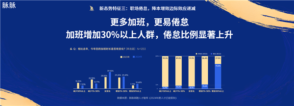 脉脉2024MAX年度职场盛典举行 林凡现场发布职得去公司榜