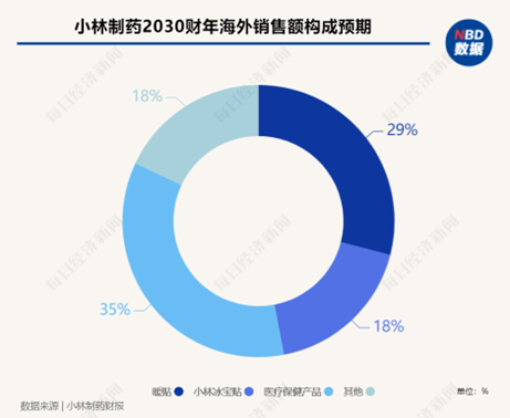 400名OpenAI员工迎股票套现机会 每人最多1000万美元