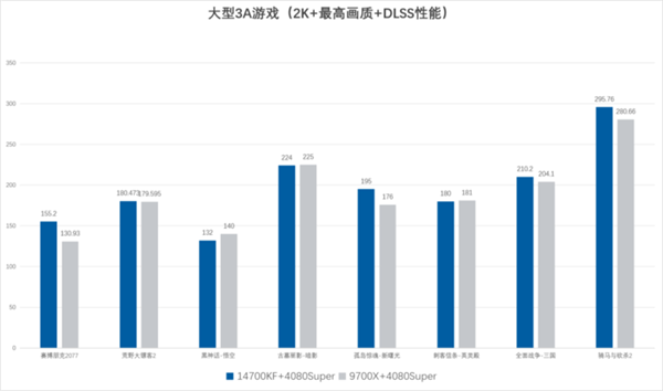 玩3A大作选电脑配置：选对不选最贵 这个好搭子很重要