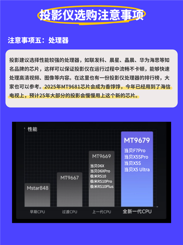 2025年6000元左右投影仪怎么选 当贝X5SPro家用投影首选