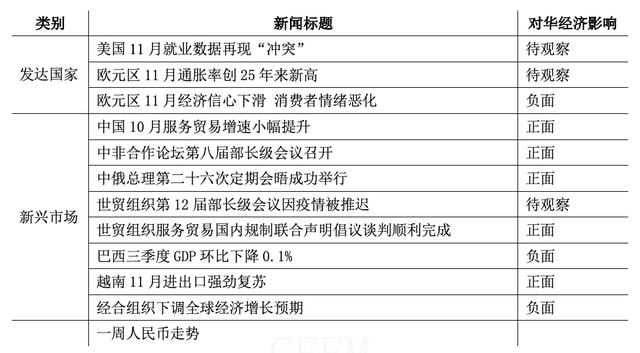 欧元区11月通胀率为2.2%