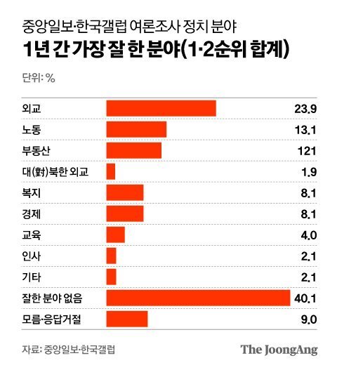 韩国共同调查本部第二次向尹锡悦发出出席调查要求书