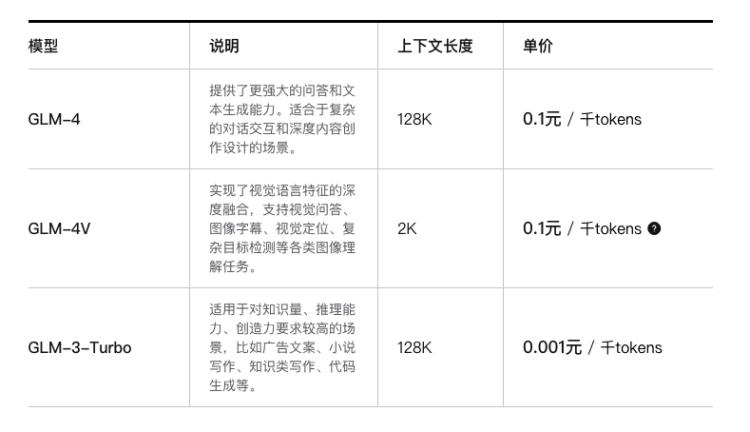 火山引擎总裁回应豆包大模型定价：确保合理毛利 让AI技术普惠广大开发者