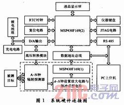 国内首款！快响应脉冲辐射剂量仪研制成功