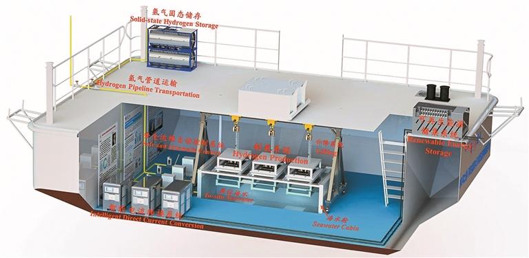 全球首台套兆瓦级电解海水制氢装置试运行成功：制取氢气纯度可达99.999%