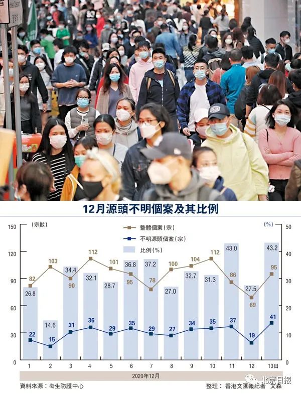 衞生署说季节流感及新冠活跃程度升 明起启动需求高峰特别措施