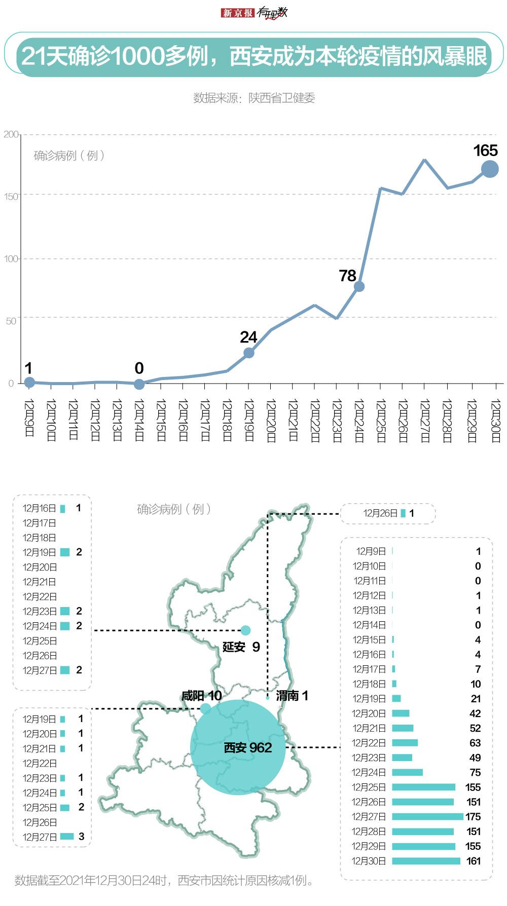 入境处预计圣诞元旦期间逾1300万人次出入境