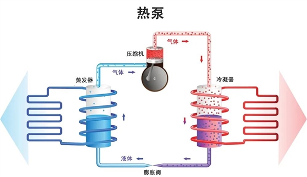 冬天来了 我却不会开车上的空调