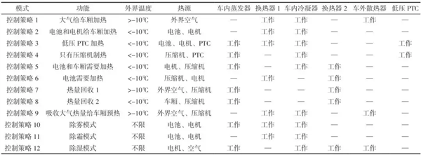 冬天来了 我却不会开车上的空调