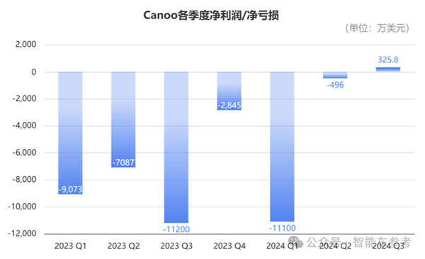 不是极越 又一造车新势力闪崩：9位创始人全部跑路