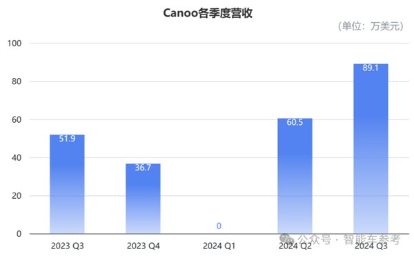 不是极越 又一造车新势力闪崩：9位创始人全部跑路