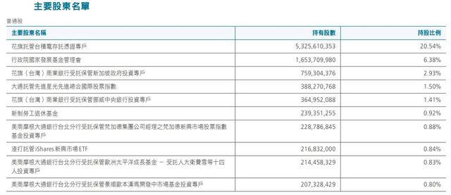 传美国计划将算能科技列入实体清单！被指偷偷找台积电代工