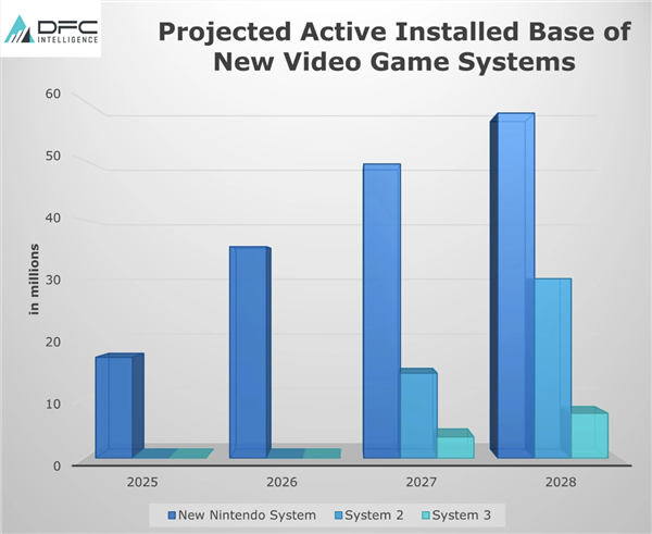 主机硬件大战：微软Xbox 、索尼PS只能活一个 你会选谁