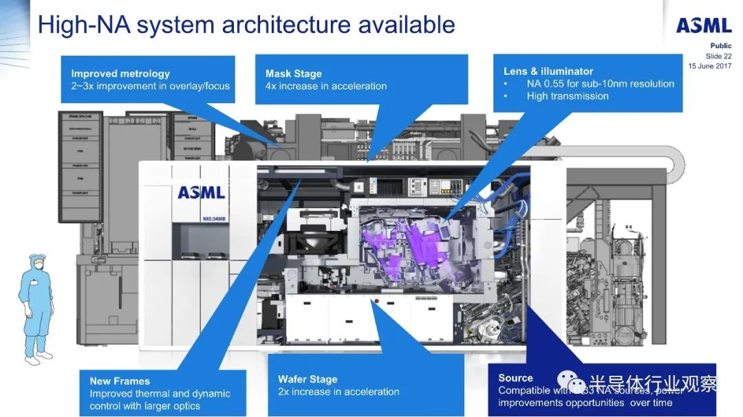 俄自研EUV光刻机曝光：11.2nm光源 每小时处理60片12吋晶圆