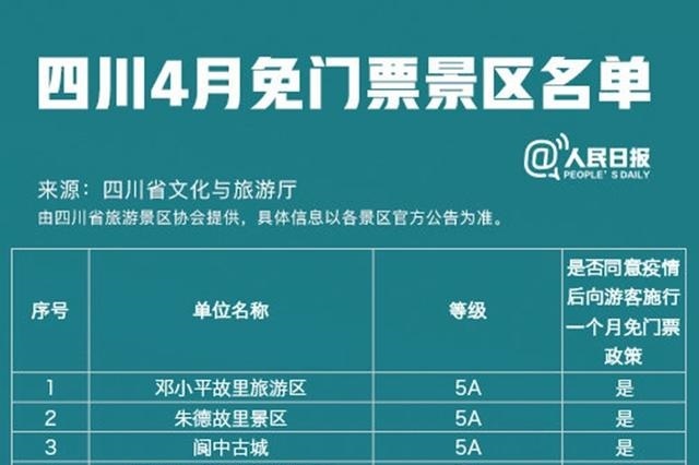 四川发放10万张免费门票 涉及全省120余家A级景区