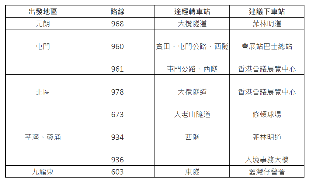 【港铁】小童八达通免费乘搭机场快綫（即日起至09/02）