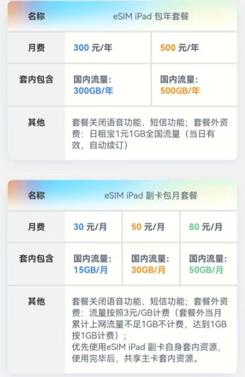 中国联通宣布购买eSIM iPad立减600元！可领300GB全国流量年包