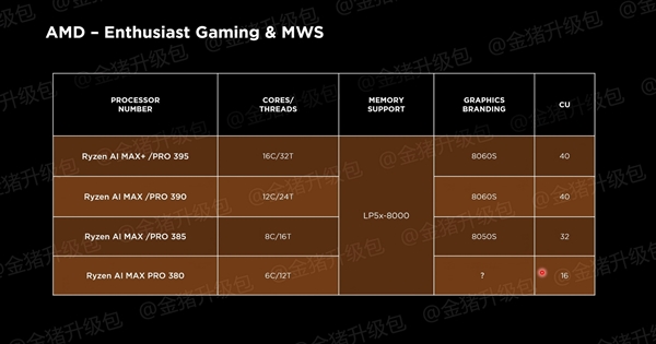 AMD显卡又双叒叕改名了！下代可能叫RX 9070