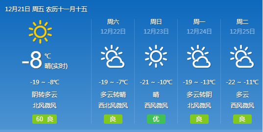 早晨天气节目(12月21日上午8时)