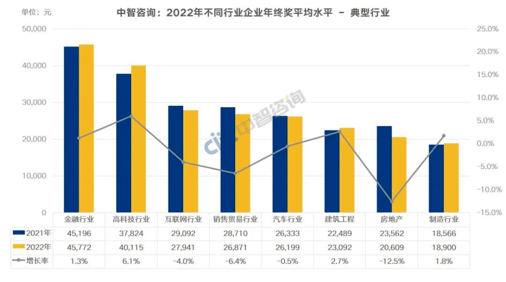 京东公布2024年终奖发放计划：迈向20薪！