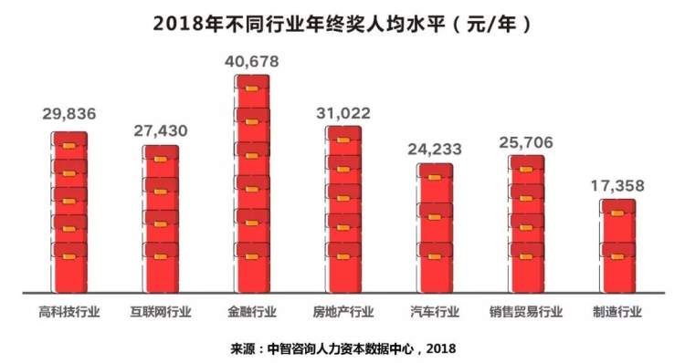 京东公布2024年终奖发放计划：迈向20薪！