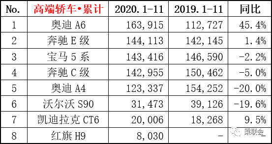 续两月销量过万！智己汽车累计交付量突破100000大关