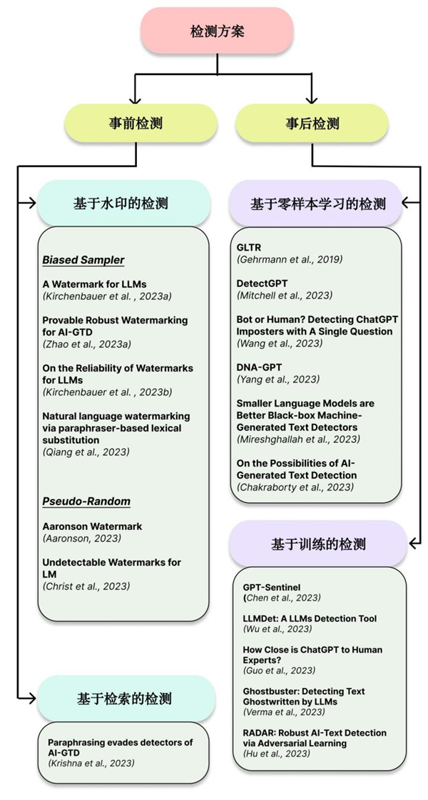 AI一本正经地胡说八道 有种办法可以识破它