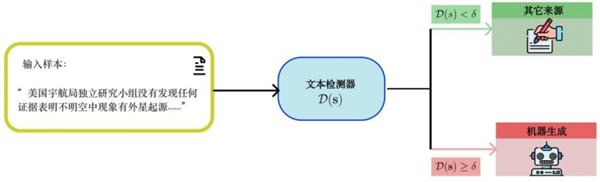 AI一本正经地胡说八道 有种办法可以识破它